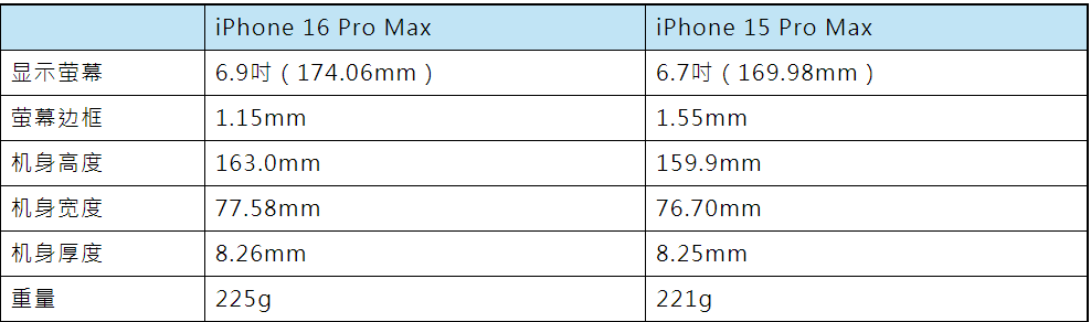 8月iPhone 16最新爆料汇总 | 上市时间预测