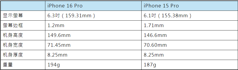 8月iPhone 16最新爆料汇总 | 上市时间预测